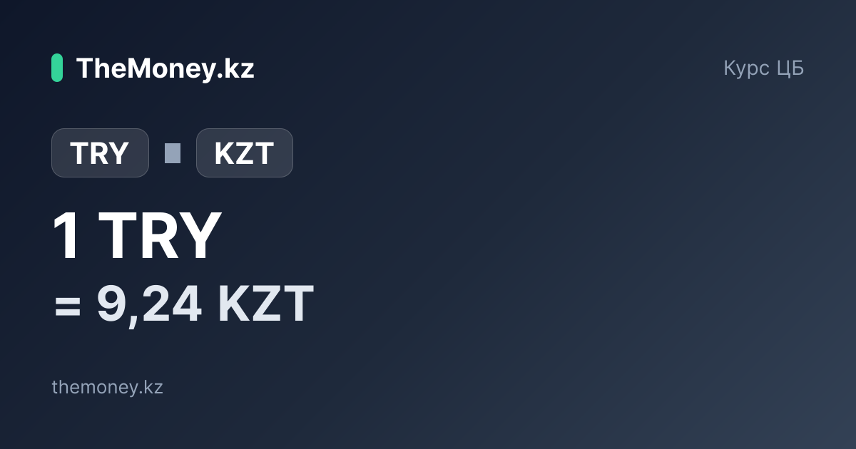 Курс TRY/KZT сегодня — Турецкая лира к Казахский тенге | Themoney.kz
